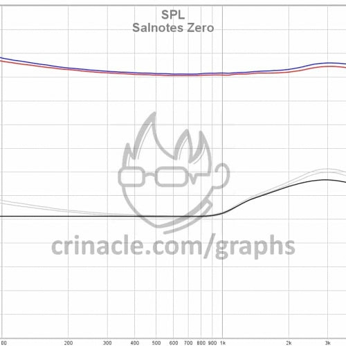 7HZ SALNOTES ZERO